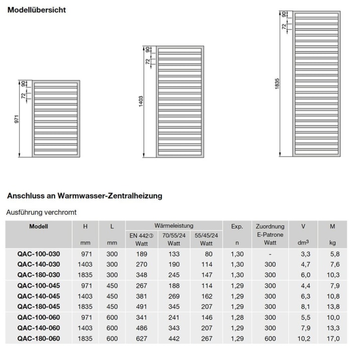 Zehnder Quaro QAC-180-045 Badheizkörper 45 x 183,5 cm