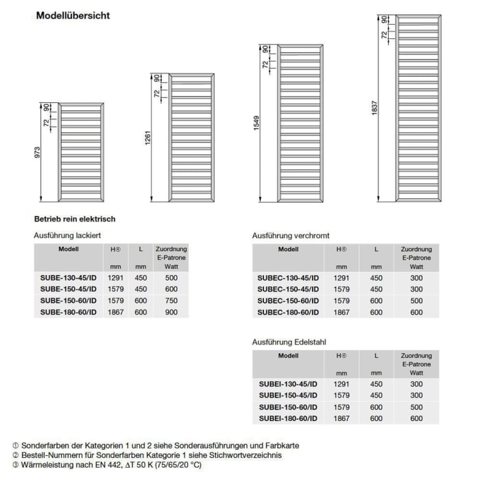 Zehnder Subway SUBE-150-60/GD Badheizkörper 60 x 157,9 cm als Raumteiler, Fuß 10 cm