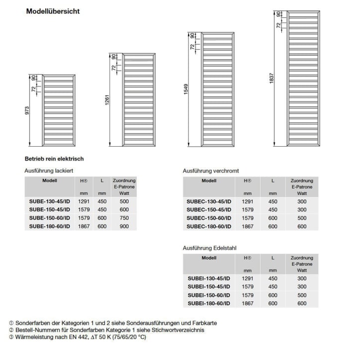 Zehnder Subway SUBEI-180-45/GD Badheizkörper 45 x 186,7 cm