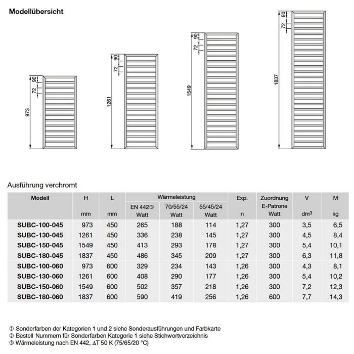 Zehnder Subway SUBC-150-045 Badheizkörper 45 x 154,9 cm verchromt, Raumteiler Ausführung mit Fußstütze