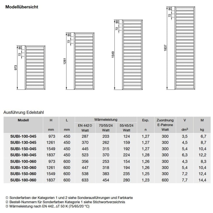 Zehnder Subway SUBI-130-060 Badheizkörper 60 x 126,1 cm