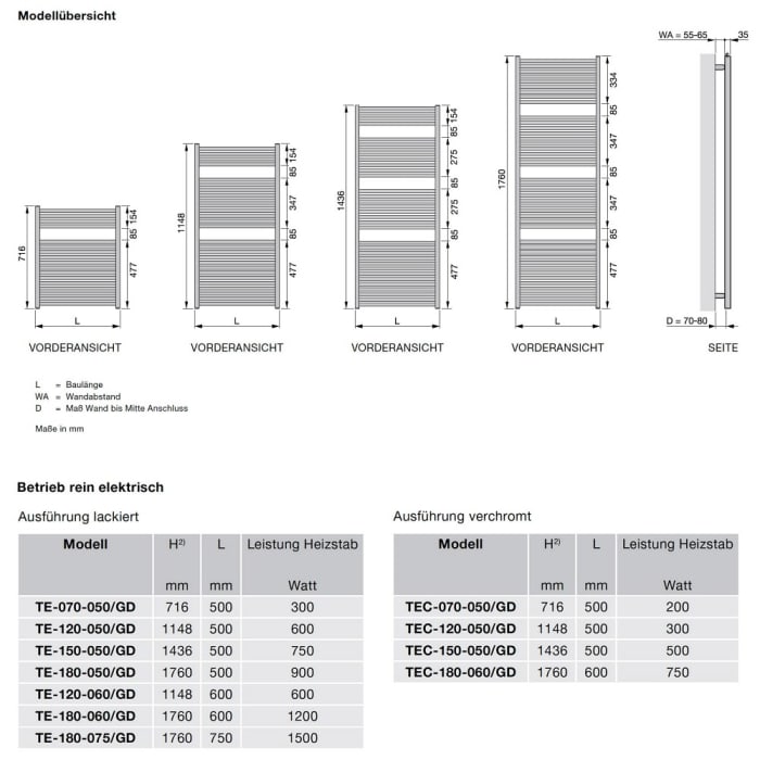 Zehnder Toga TEC-150-050/GD Badheizkörper 50 x 146,1 cm