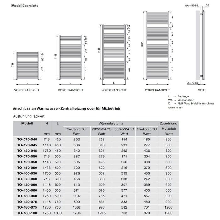 Zehnder Toga TGC-180-050 Badheizkörper 50 x 176 cm