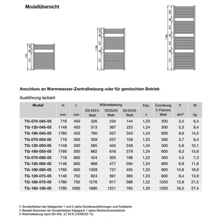 Zehnder Troja TG-120-075-05 Badheizkörper 75 x 114,8 cm