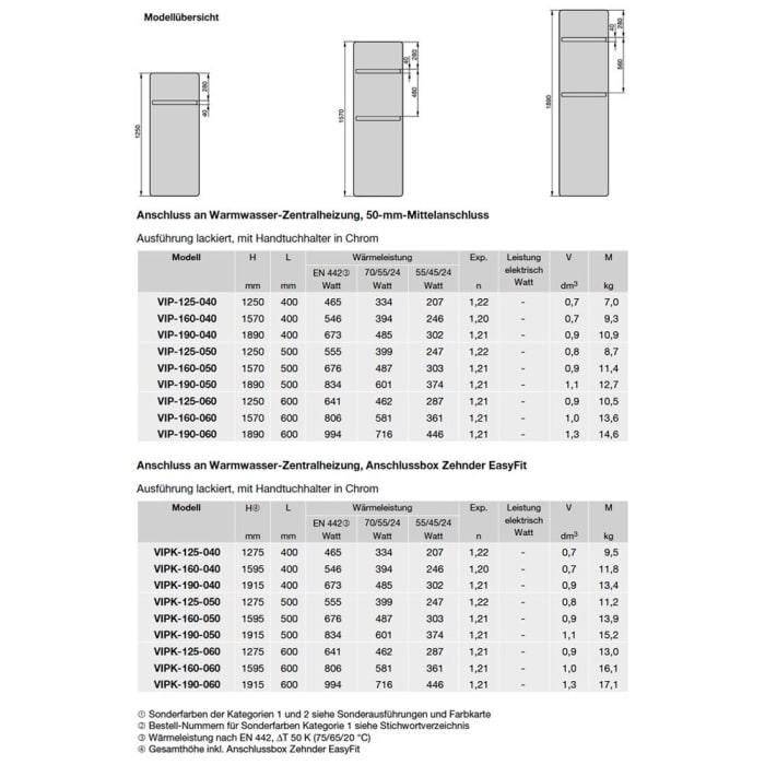 Zehnder Vitalo Bar VIP-190-050 Badheizkörper 50 x 189 cm