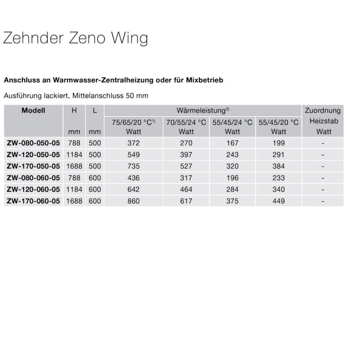 Zehnder Zeno Wing ZW-080-060-05 Badheizkörper 60 x 78,8 cm