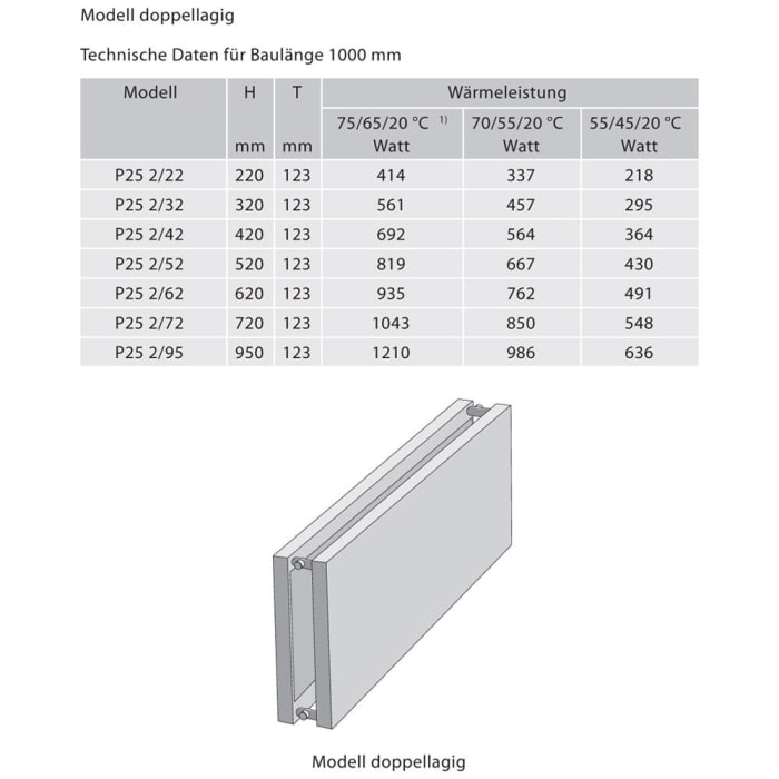 Zehnder P25 Flachheizkörper 220 x 12,3 x 62 cm Anschluss 3470