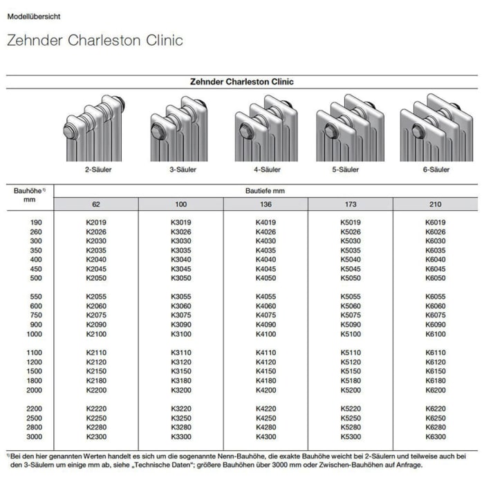 Zehnder Charleston Clinic K4060 69,6 x 13,6 x 60 cm Anschluss S001