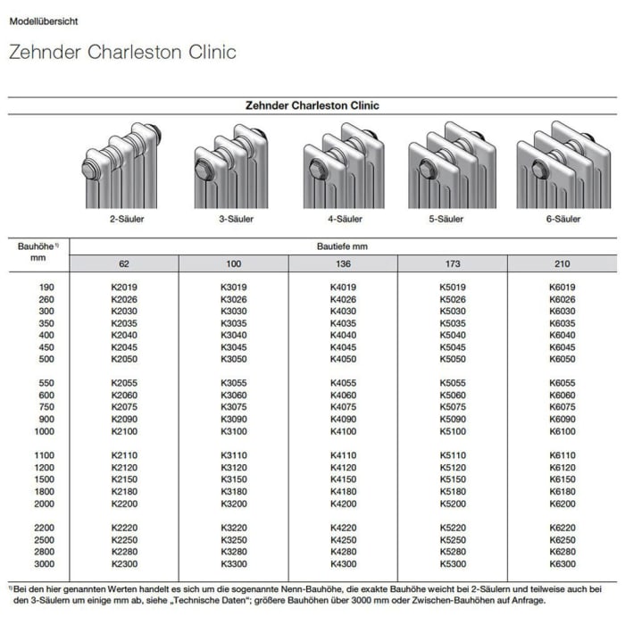 Zehnder Charleston Clinic K5060 160,6 x 17,3 x 60 cm Anschluss S001