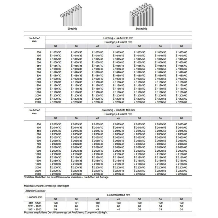 Zehnder Excelsior E1180-40 Heizkörper 32 x 180 x 9,5 cm Anschluss 5310