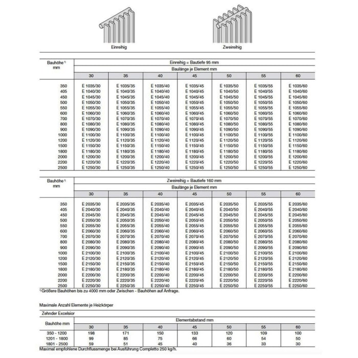 Zehnder Excelsior E2180-30 Heizkörper 51 x 180 cm, 17 Elemente mit Completto Anschluss V009