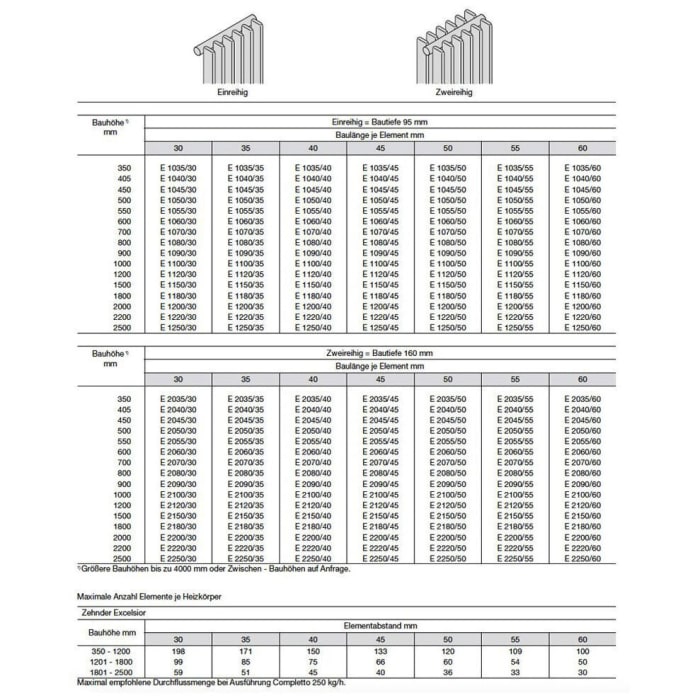 Zehnder Excelsior E1200-30 Heizkörper 48 x 200 x 9,5 cm Anschluss 3470