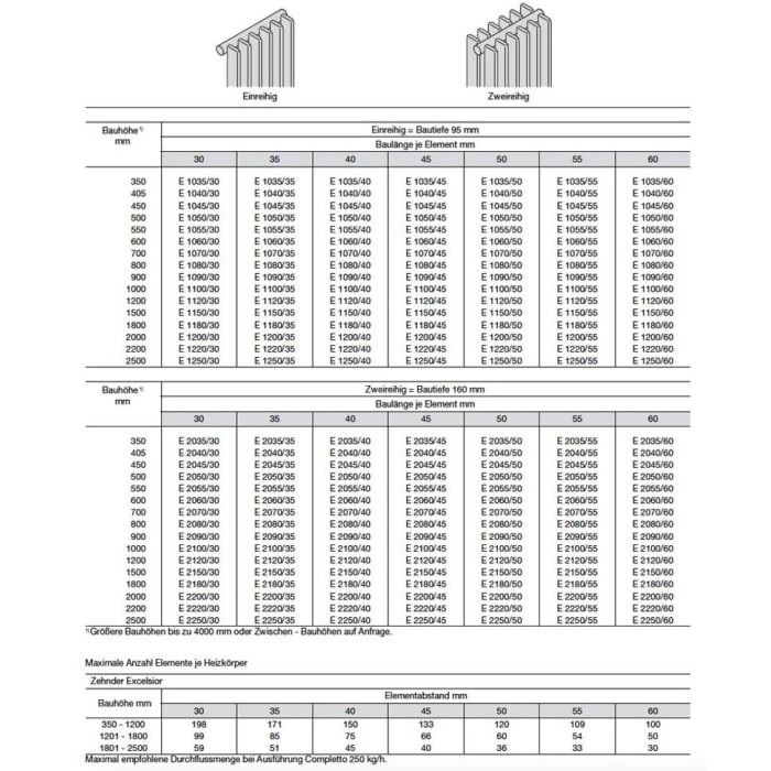 Zehnder Excelsior E1060-55 Heizkörper 220 x 60 cm, 40 Elemente mit Anschluss S001