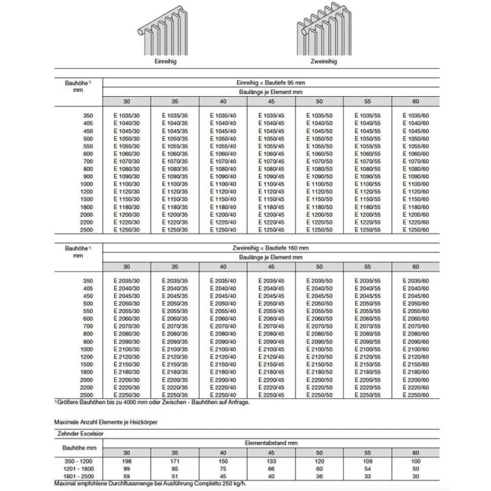 Zehnder Excelsior E1090-30 Heizkörper 48 x 90 cm, 16 Elemente mit Anschlus 7610