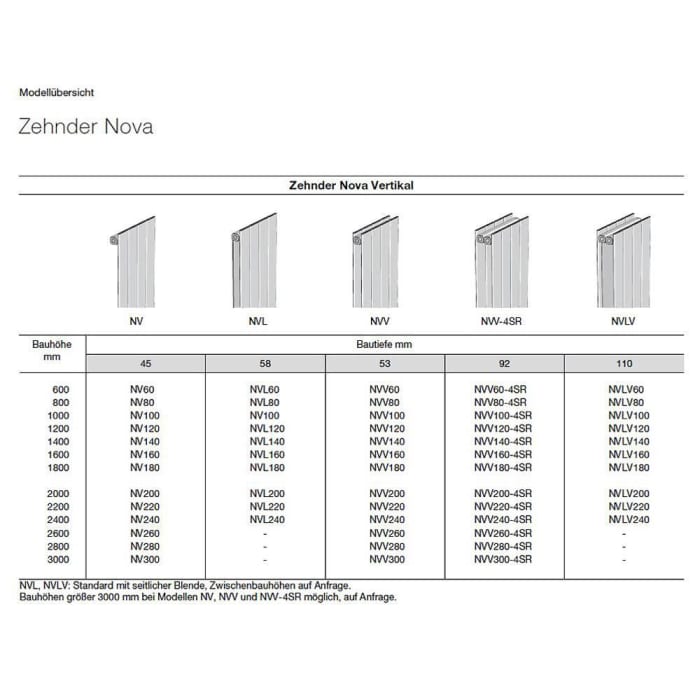Zehnder Nova NVLV200 Heizkörper 78 x 200 x 11 cm Completto Anschluss V008