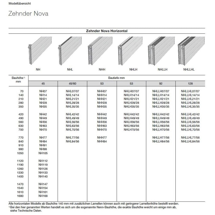 Zehnder Nova NHLLHL56/56 Heizkörper 120 x 56,7 x 12,8 cm Anschlussart 4510