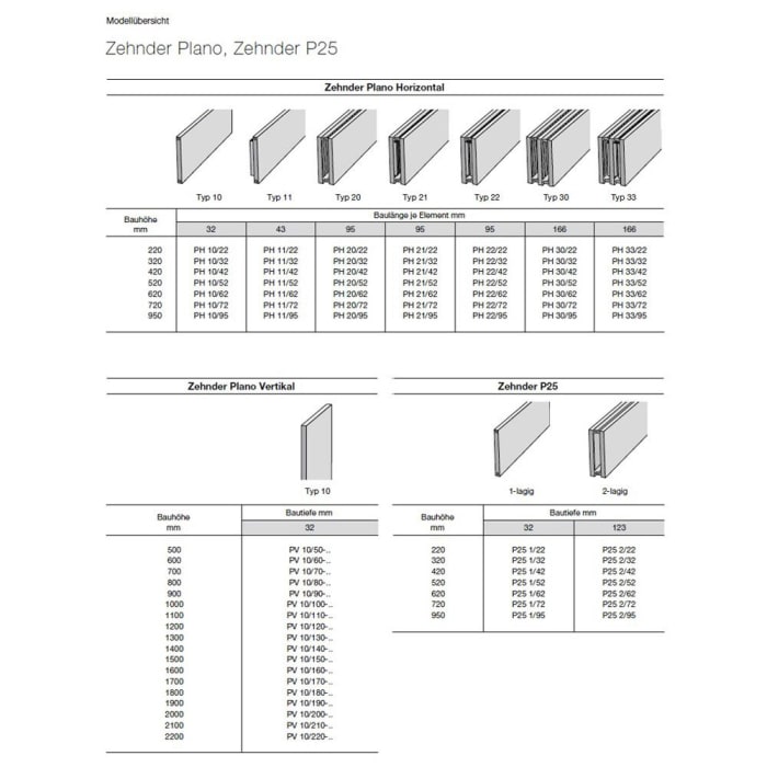 Zehnder Plano PV10 200-62 Flachheizkörper 62 x 3,2 x 200 cm