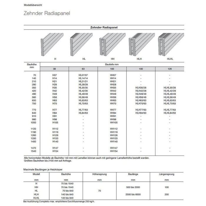 Zehnder Radiapanel Heizwand Horizontal 1-lagig 140 x 3,8 x 56 cm Anschluss 7610