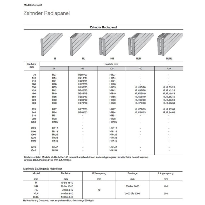 Zehnder Radiapanel Heizwand Horizontal 2-lagig 90 x 10 x 63 cm