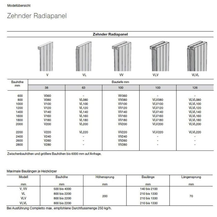 Zehnder Radiapanel Heizwand Vertikal 2-lagig 84 x 10 x 100 cm Anschluss 3570