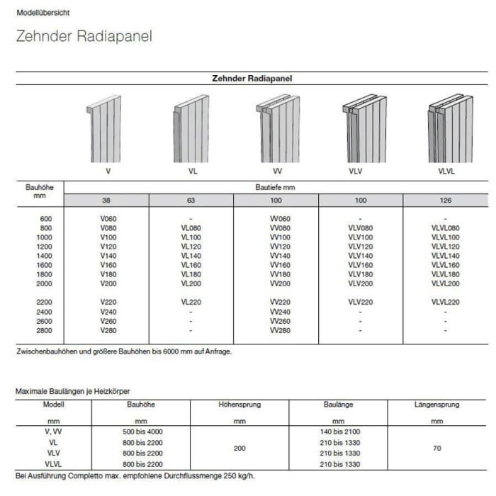 Zehnder Radiapanel Heizwand Vertikal 1-lagig 49 x 3,8 x 180 cm Anschluss 5510