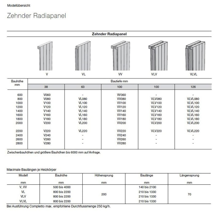 Zehnder Radiapanel Heizwand vertikal 2-lagig 49 x 12,6 x 200 cm