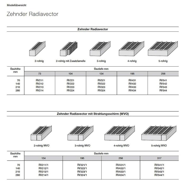 Zehnder Radiavector RV322/1 110 x 14 x 19,5 cm mit Strahlungsschirm und Complettoanschluss V014