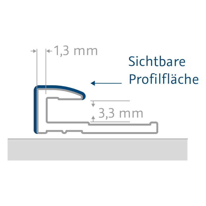 HSK RenoDeco Profile, Abschlussprofil gerade