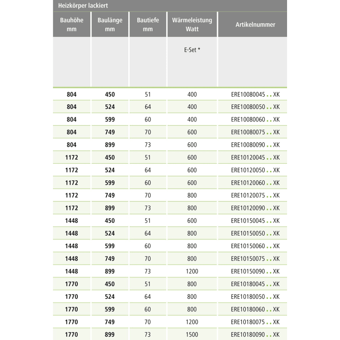Kermi Basic R-E gebogen Badheizkörper 52,4 x 6,4 x 177 cm, mit Elektro-Set WRX rechts