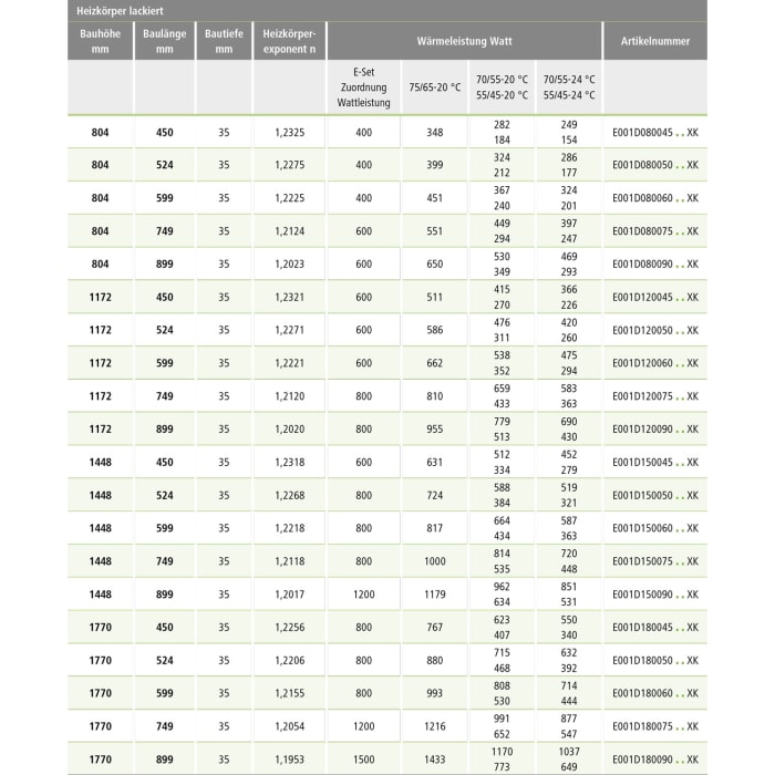 Kermi Basic-D gerade Badheizkörper 80,4 x 52,4 x 3,5 cm, Anschluss rechts