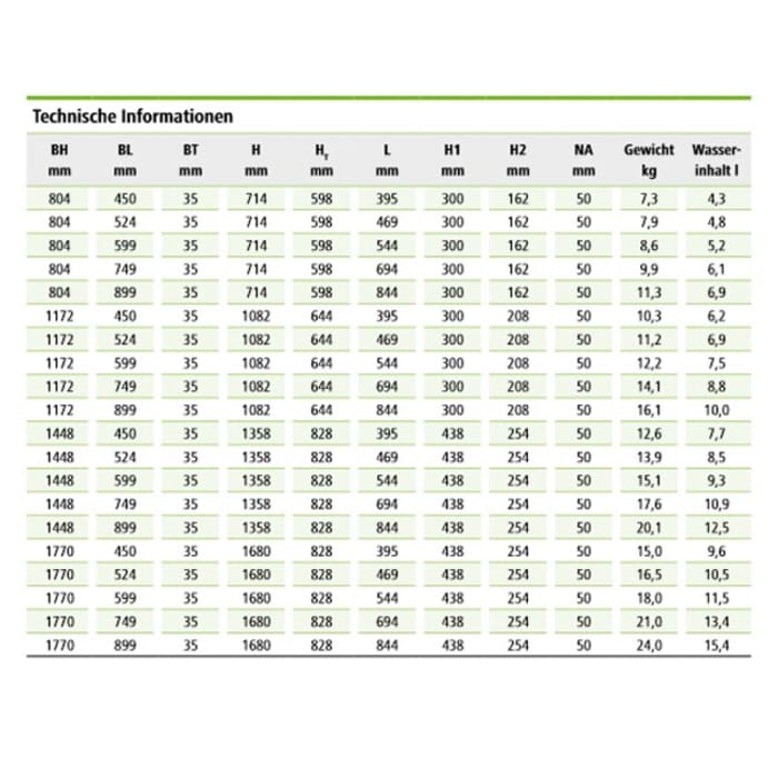 Kermi Basic plus Badheizkörper 74,9 x 3,5 x 80,4 cm, Thermostat rechts