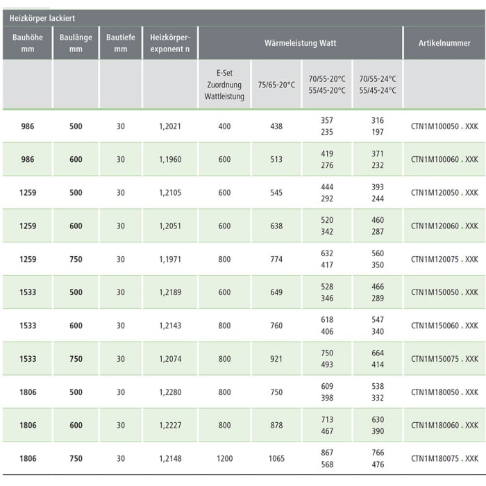 Kermi Casteo Badheizkörper 50 x 3 x 125,9 cm