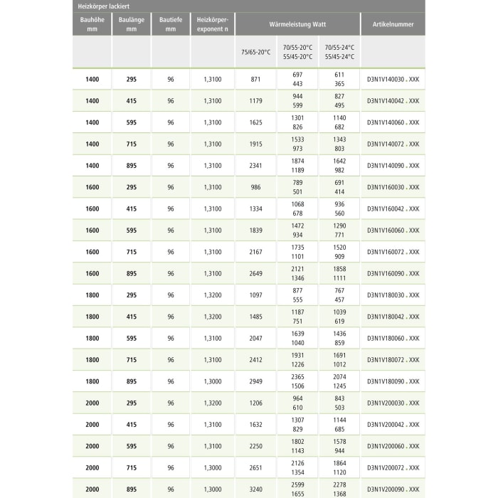 Kermi Carré Heizkörper 120 x 6 x 41,5 cm, Anschluss unten