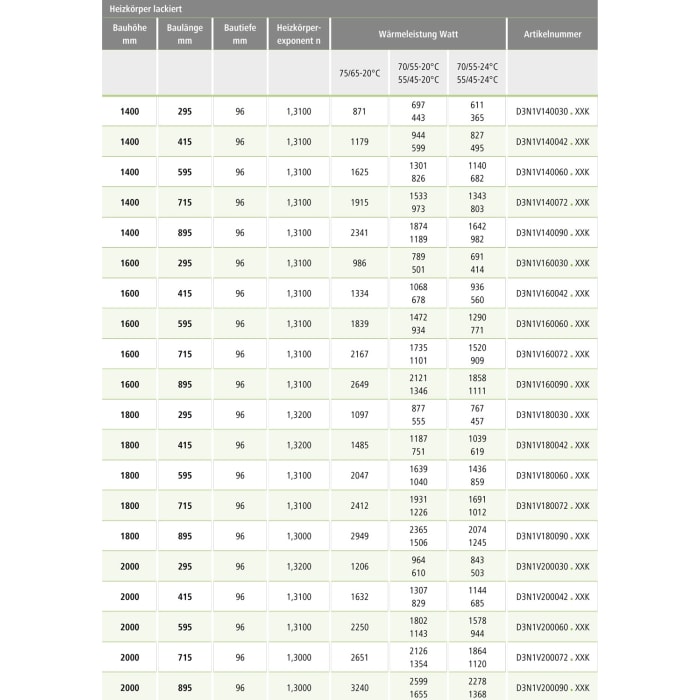 Kermi Carré Badheizkörper 29,5 x 9,6 x 180 cm