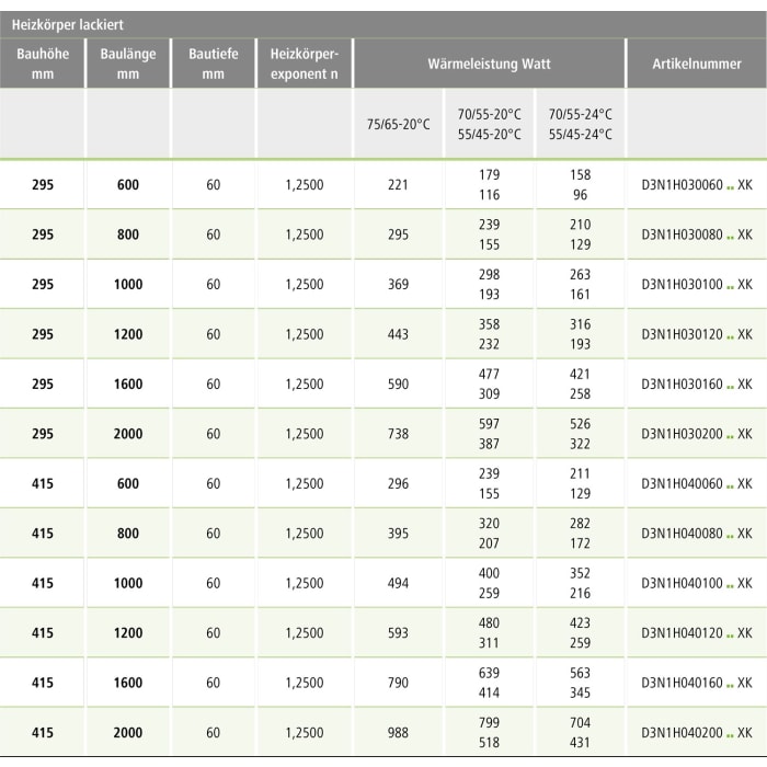 Kermi Carré Heizkörper 60 x 6 x 41,5 cm, Anschluss seitlich links
