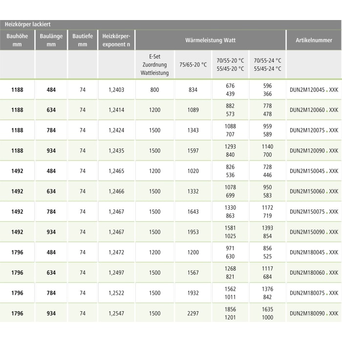 Kermi Duett Badheizkörper 63,4 x 7,4 x 118,8 cm