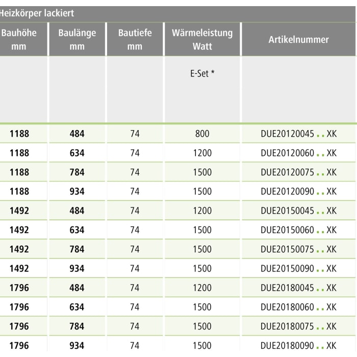 Kermi Duett-E Badheizkörper 78,4 x 7,4 x 149,2 cm inkl. Elektro-Set FKS links