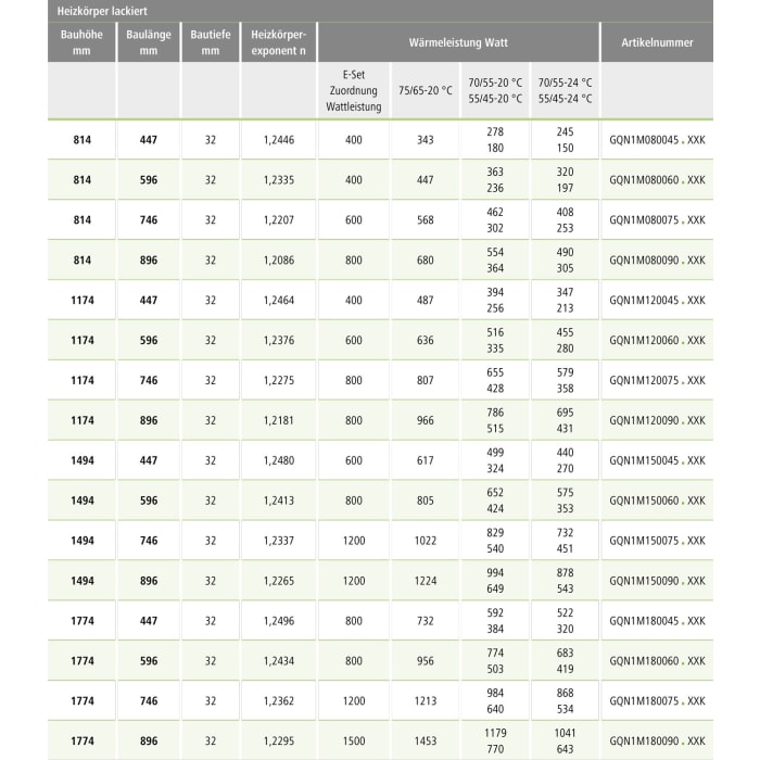 Kermi Geneo quadris Badheizkörper 59,6 x 3,2 x 117,4 cm
