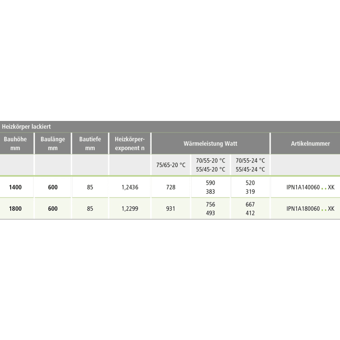 Kermi Ineo Badheizkörper 60 x 180 cm, links