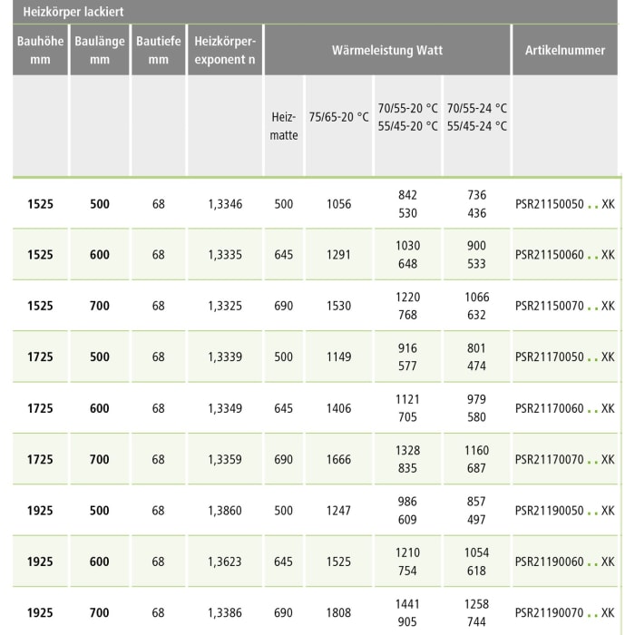 Kermi Pateo Elektro-Zusatzbetrieb Badheizkörper 70 x 6,8 x 172,5 cm inkl. Elektro-Set WRX