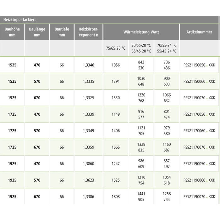 Kermi Rubeo Badheizkörper 57 x 6,6 x 172,5 cm