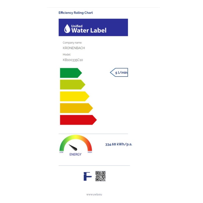 Kronenbach Radia 3.0 Waschtisch-Einhebelmischer mit Zugstangen-Ablaufgarnitur 1 1/4, wassersparend