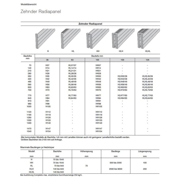 Zehnder Radiapanel Heizwand Horizontal 1-lagig 50 x 3,8 x 56 cm mit Anschluss 2270