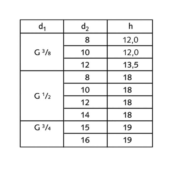 Schell Quetschverschraubung - Komplett