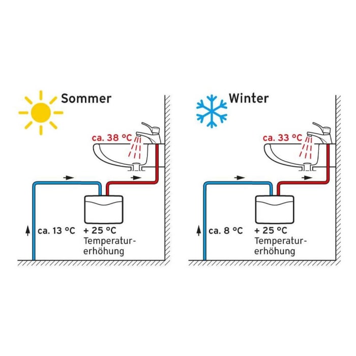 Vaillant Durchlauferhitzer hydraulisch miniVED H 3/3, druckfest