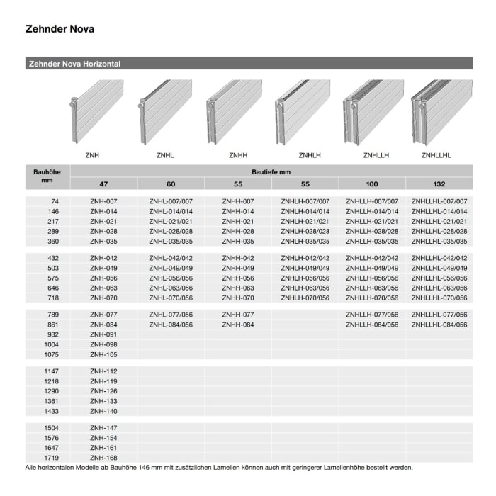 Zehnder Nova ZNHH-049 Heizkörper horizontal 100 x 50,3 x 5,5 cm, Anschlussart Completto V013