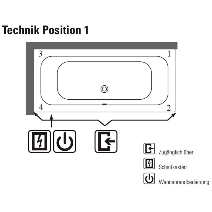 Villeroy & Boch Subway 3.0 Duo Badewanne 180 x 80 cm, Special Combipool Active, Technik Position 1
