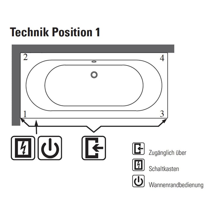 Villeroy & Boch Loop & Friends Oval Duo Badewanne 170 x 75 cm, Combipool Comfort, Technik Position 1 inkl. Wasserzulauf