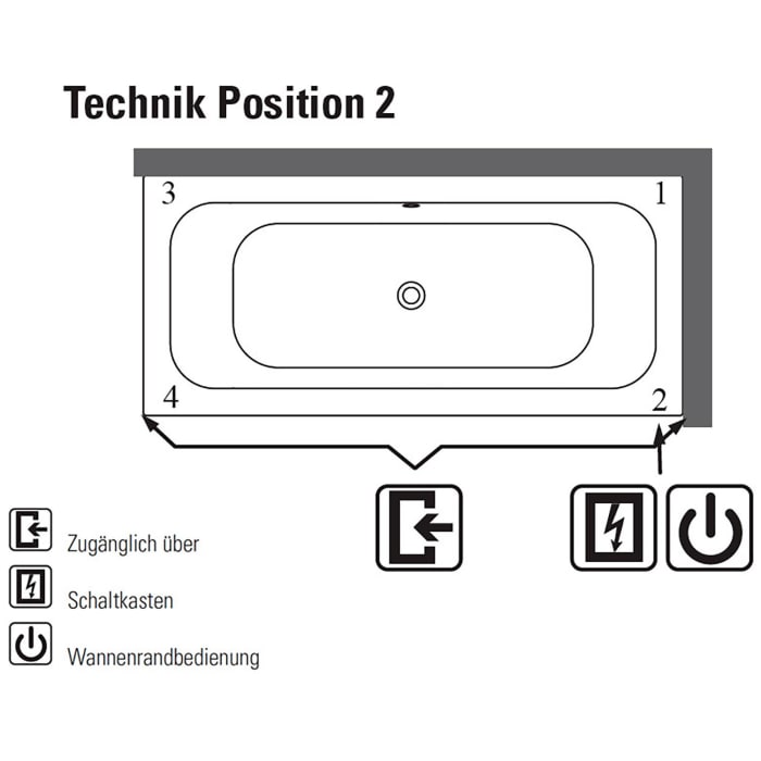 Villeroy & Boch Loop & Friends Square Duo Badewanne 170 x 75 cm, Combipool Comfort, Technik Position 2 inkl. Wasserzulauf