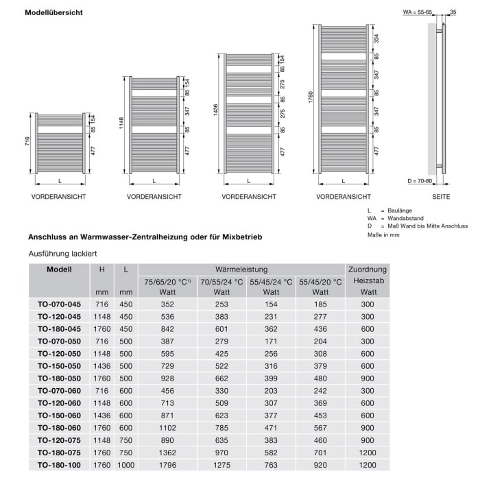 Zehnder Toga TO-150-060 Badheizkörper 60 x 143,6 cm